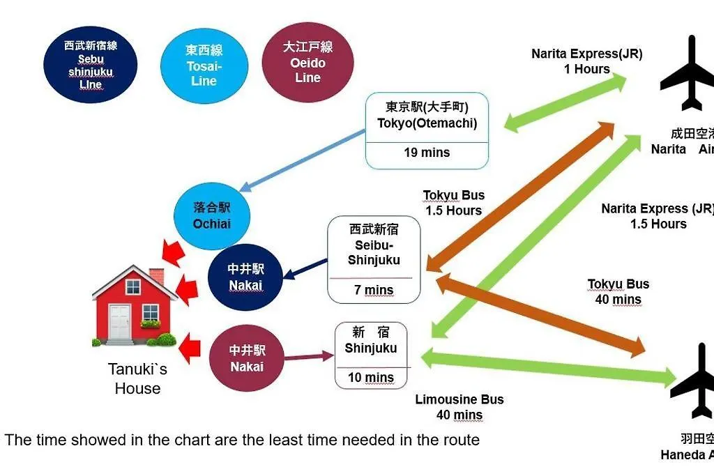Tanuki House No. 2 ! Shinjuku！Nearest Station 1 Min, Over 100㎡ Tokyo prefektur